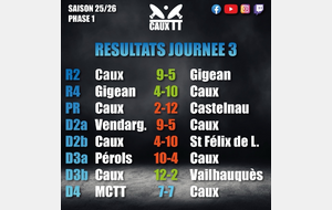 Résultat de la journée 3 